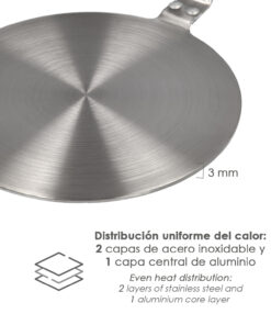 Adaptador Para Induccion / Vitroceramica Ø 19.5 cm. 3 Capas Acero Inoxidable / Aluminio