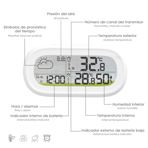 Prevision Meteorologica y Presión Atmosférica.