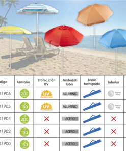 Sombrilla Playa Acero / Poliester Ø 160 cm. Naranja . Varillas Fibra De Vidrio.