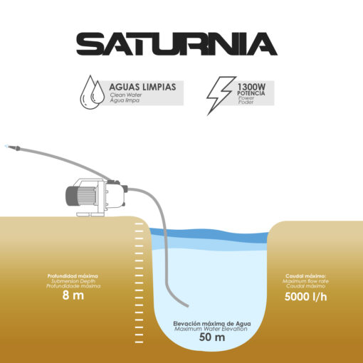 Bomba Aguas Limpias Superficie Acero Inoxidable 1.300 W. 5.000 lts/hora