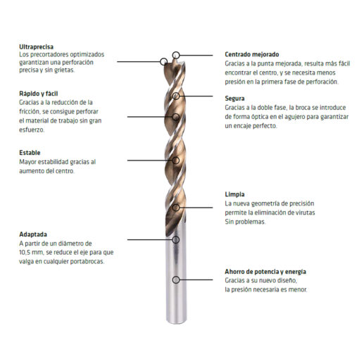 0 x 250 mm. (Blister 1 Unidad)